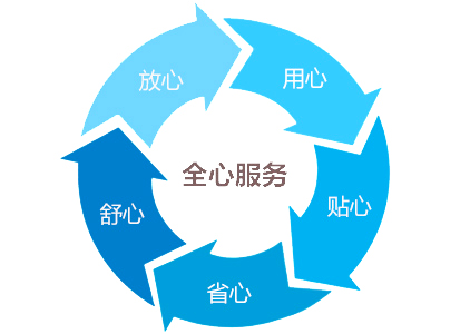 砂塵試驗(yàn)箱|砂塵測(cè)試試驗(yàn)箱廠家售后服務(wù)
